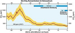 Klimawandel: Die Erforschung des Klimawandels, Paläoklimatischer Überblick, Ursachen für natürliche Klimaveränderungen im Erdsystem