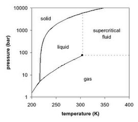 Carbon dioxide - Wikipedia