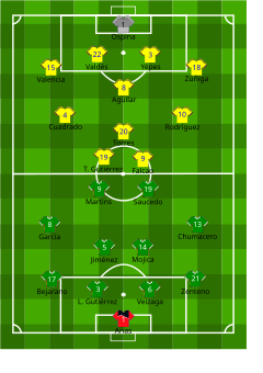 Alineación inicial