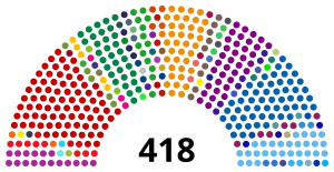 Elecciones regionales de Colombia de 2023