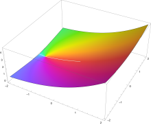 the Bessel Clifford function evaluated at n=3 divided by 22 as C(3 divided 22,z) from -2-2i to 2+2i