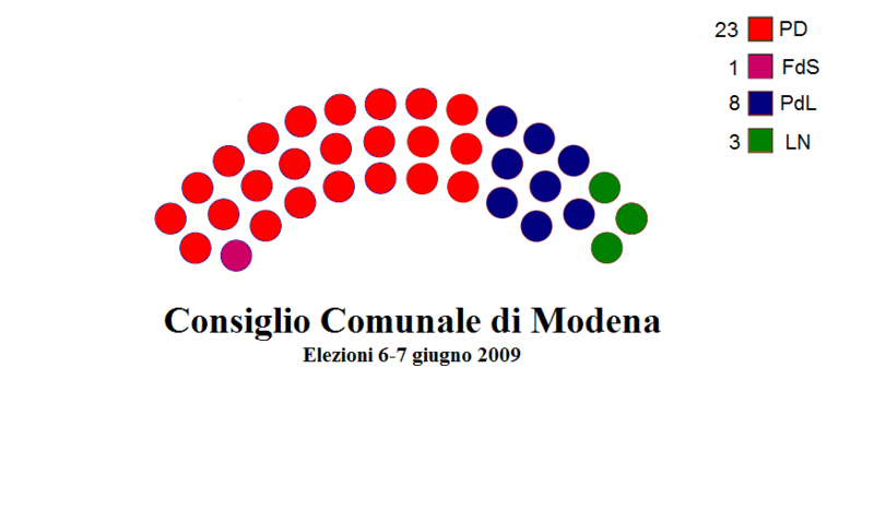 File:Consiglio Comunale di Modena.png