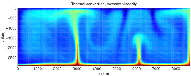 Modes of Heat Transfer - The Engineering Concepts