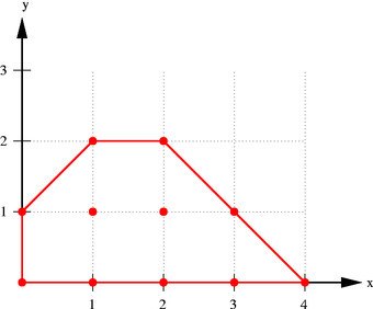 Convex hull of points in the plane