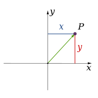 Współrzędne-XY.svg