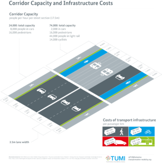 <span class="mw-page-title-main">Street reclamation</span> Changing streets to focus on non-car use