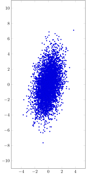 File:Csv-bivariate-normal-distribution.svg