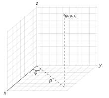 Cilindrisch met grid.svg