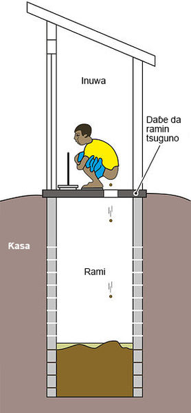 File:Defecating into a pit (schematic) Hausa.jpg