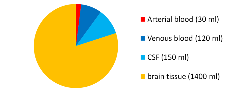 File:Dist csf.png