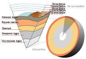 Earth-crust-cutaway-be.svg