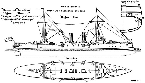 Right elevation, deck plan and hull section as depicted in Brassey's Naval Annual 1897