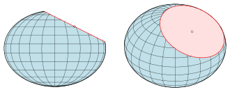 Ellipsoid: Parameterdarstellung, Volumen, Oberfläche