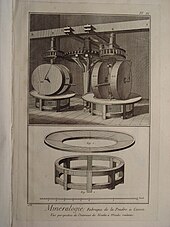 One component of a powder-mill, taken from Encyclopedie, published by Denis Diderot, circa 1770. Encyclopedie - illustration of a powder-mill (18th Century).jpg