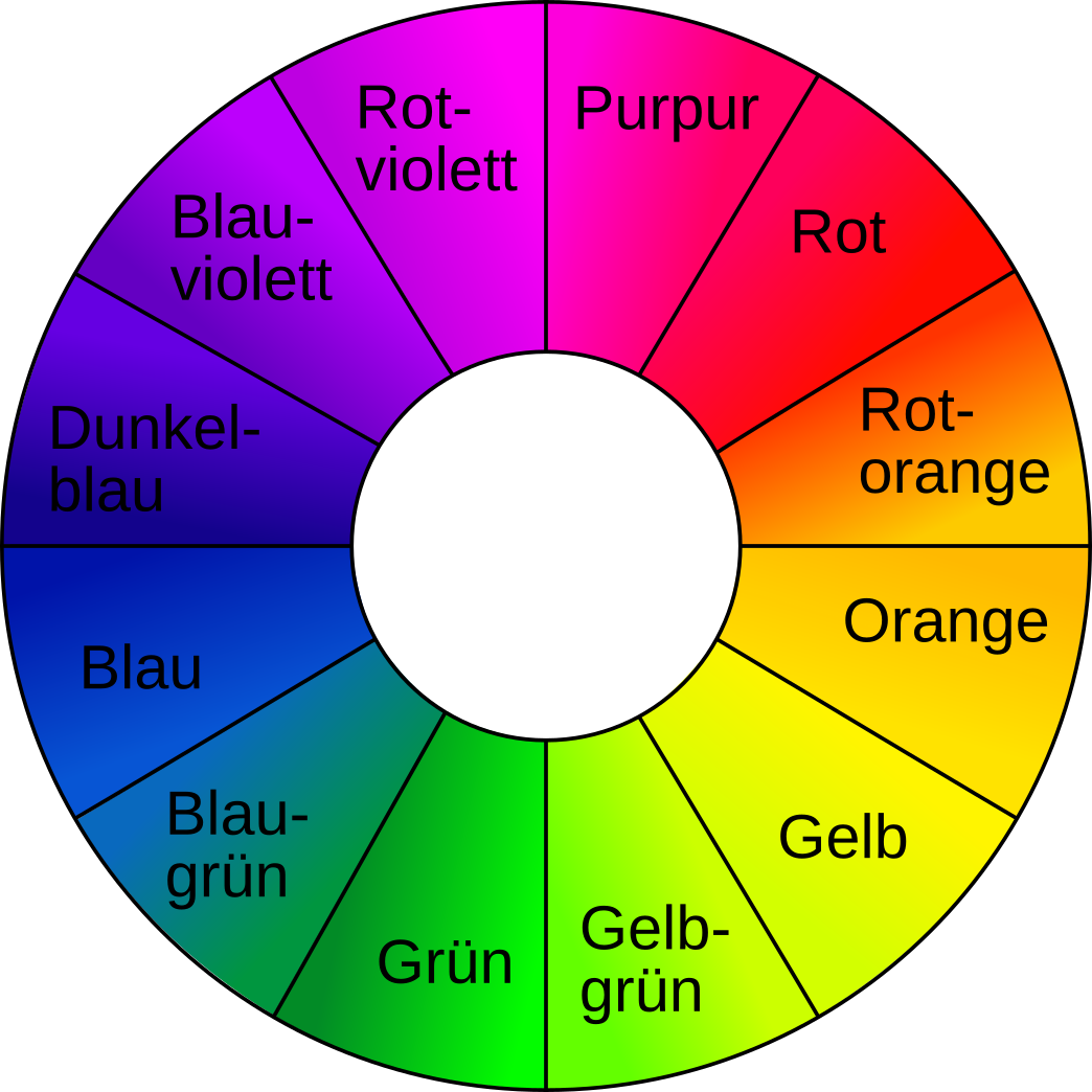 Цветовой круг. Цветовое колесо Исаака Ньютона. Цвет света. Цветовой круг CMYK.