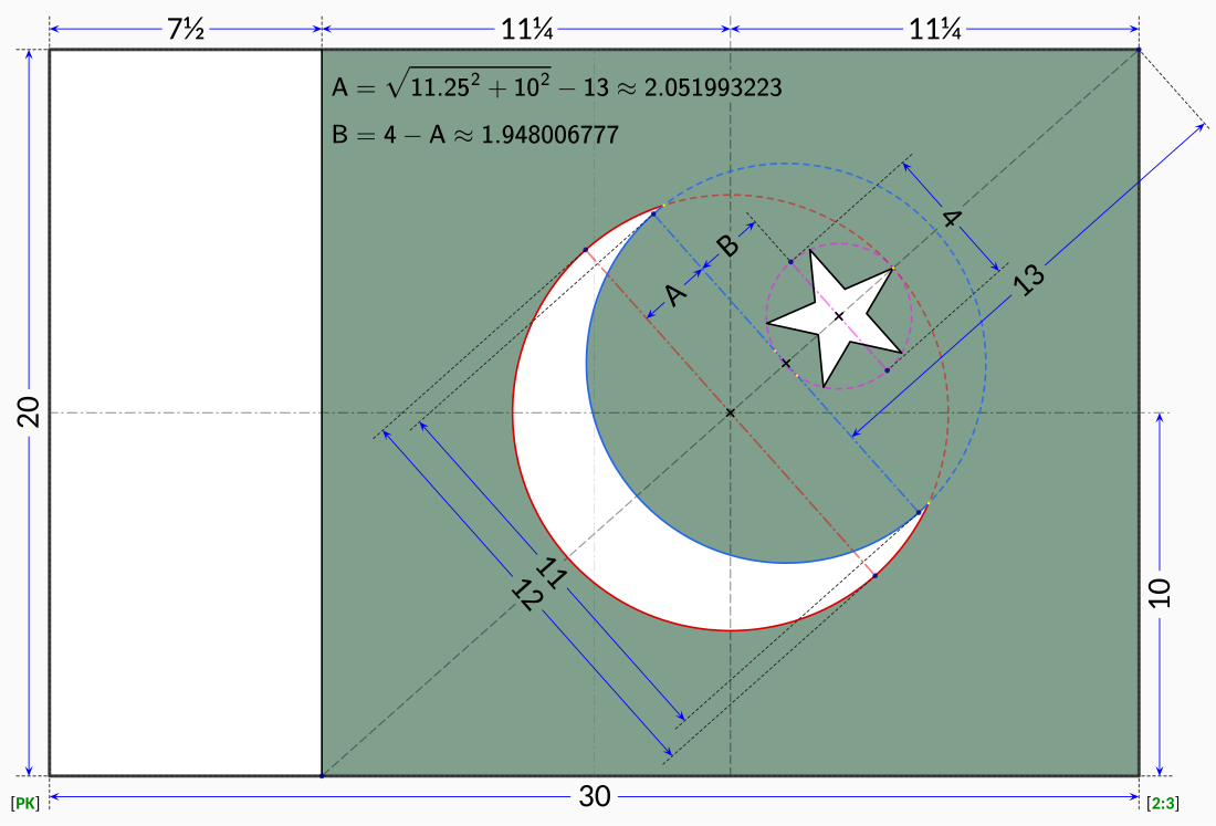 File:Flag of Pakistan (construction sheet).svg