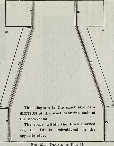 File:Florence home needle-work (1895) (14769187015).jpg