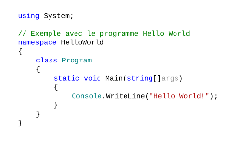 Hello world for C# for French pages