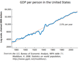 SKT inimese kohta Ameerika Ühendriikides