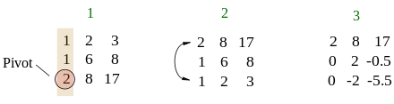 Gauss-elimination-pic1-x3.svg