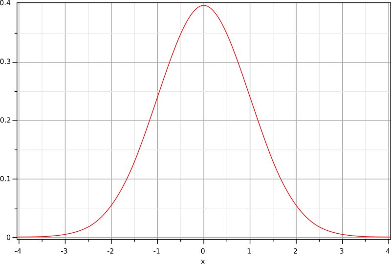 A Triangulação Entre Deficiência Intelectual, Funcionalidade