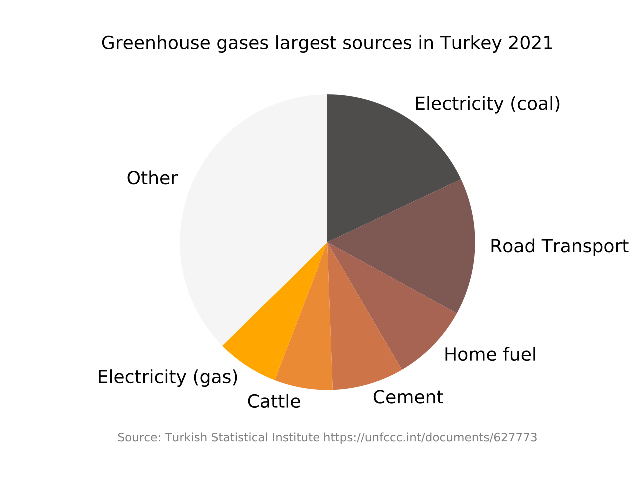 Greenhouse gas - Wikipedia