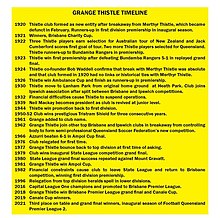 Grange Thistle historical summary. Grange Thistle historical summary.jpg