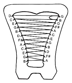 Gravikord Tone Layout in G major/E minor. Gravikord Tone Layout.JPG