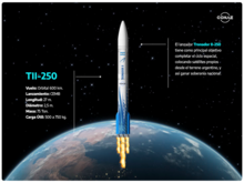 Infographic of the Tronador II-250 rocket Infografia Tronador II-250.png