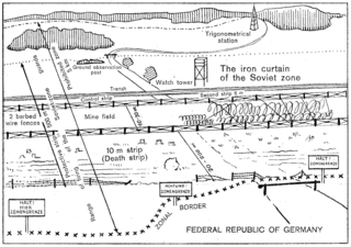 <span class="mw-page-title-main">Fortifications of the inner German border</span> East Germanys barriers to prevent its citizens from entering West Germany