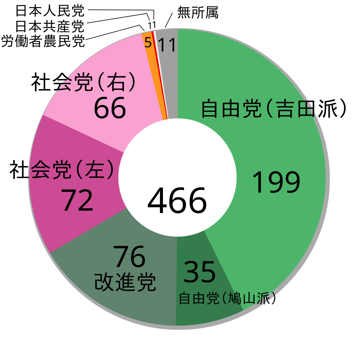 第26屆日本眾議院議員總選舉 維基百科 自由嘅百科全書