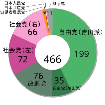 第26回衆議院議員総選挙