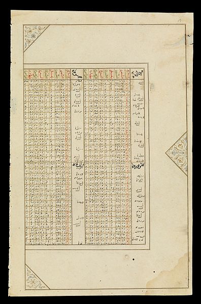 File:Kitab-i viladat-i Iskandar. WMS Persian 474. Wellcome L0071476.jpg