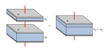Illustration of the serial connection of two capacitors Kondensator C1 C2 Reihe.svg