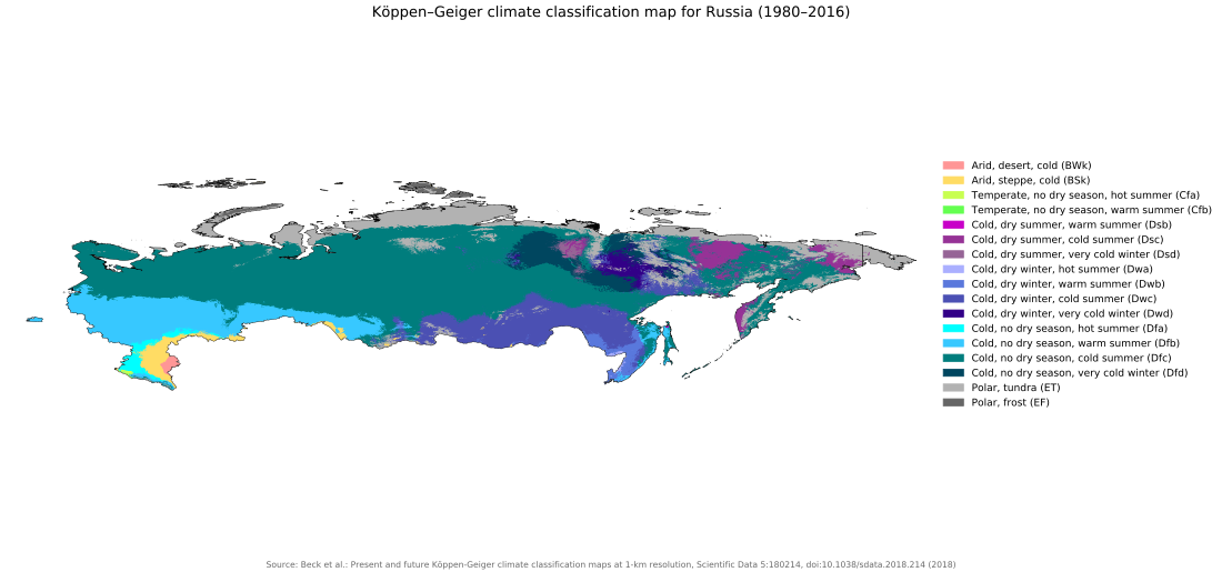 Climate of Russia