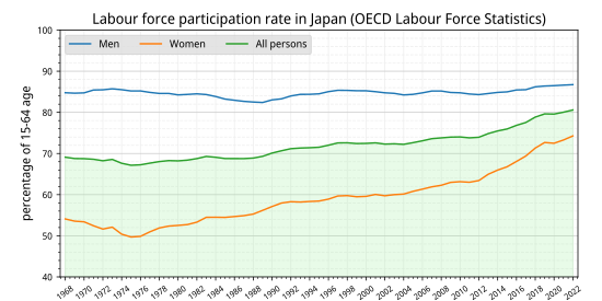 安倍晋三 - Wikipedia