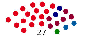 Elecciones en la provincia del Chubut de 1963