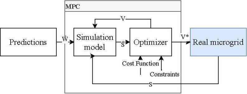 Файл:Model Predictive Control (MPC).pdf