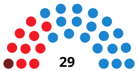 МурсияCouncilDiagram2007.svg