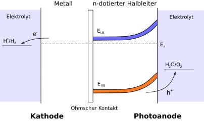 File:N-Metall-Photokatalysezelle.svg