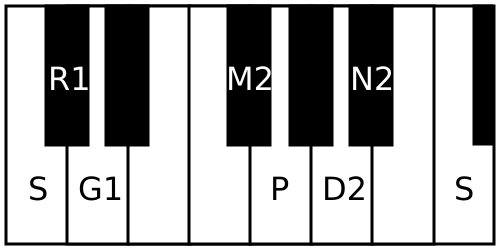 File:Navaneetam scale.svg