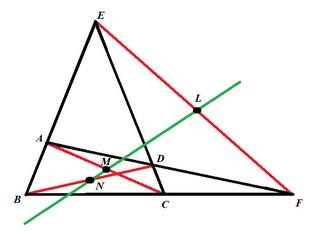 <span class="mw-page-title-main">Newton–Gauss line</span> Line joining midpoints of a complete quadrilaterals 3 diagonals