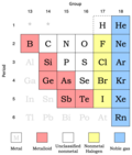 Thumbnail for File:Nonmetals.png