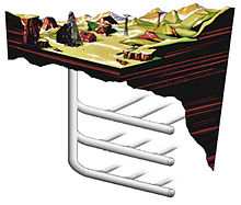 An artist's cross section of an oil shale processing facility using radio waves to deliver heat to the formation. On a plateau surrounded by mountains, transmission towers, an oil derrick, and a few supporting structures are shown above ground. Large opaque pipes represent its underground infrastructure network .