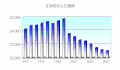 2008年2月19日 (火) 04:49時点における版のサムネイル