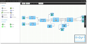 OnlineHPC ish oqimining dizayneri