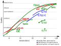 Deutsch: Opus’ Audio-Qualität im Vergleich English: Opus’ audio quality in comparison