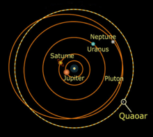 Orbita 50000 Quaoar planetarumque exteriorum