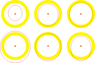 The orbit of Mars (yellow band; varies between 1.381 and 1.666 AU) displayed with 6 theoretically possible orbits for an asteroid (red line). The orbit of a Mars-crosser is displayed in the bottom row on the right. In generic terms, a Mars-crosser has a smaller perihelion and a larger aphelion compared to Mars.
Special cases include inner-grazers (top row, in the middle) and outer-grazers (bottom row, in the middle), which do not completely cross the orbital band described by Mars. The other three diagrams describe a co-orbital configuration (top row, on the right) where the asteroid's orbit is contained within the orbital band of Mars, as well as a near-Earth asteroid such as an Amor asteroid (top row, on the left) and a main-belt asteroid, for example of the Hungaria family, which orbits are contained completely either inside or outside the orbit of Mars, respectively. Orbites definition.png