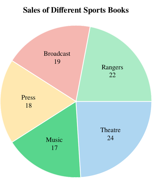 File:Pie chart graph.png